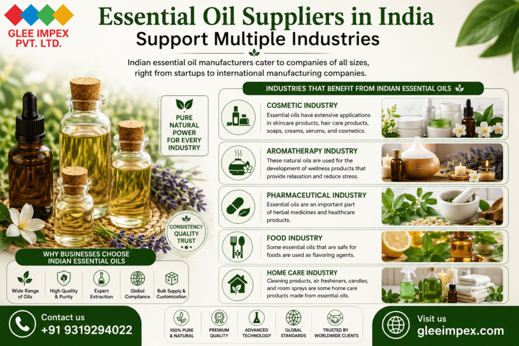 Essential Oil Suppliers in India: Why Global Buyers Trust Glee Impex for Premium Quality Essential Oils Essential Oil Suppliers in India Support Multiple Industries